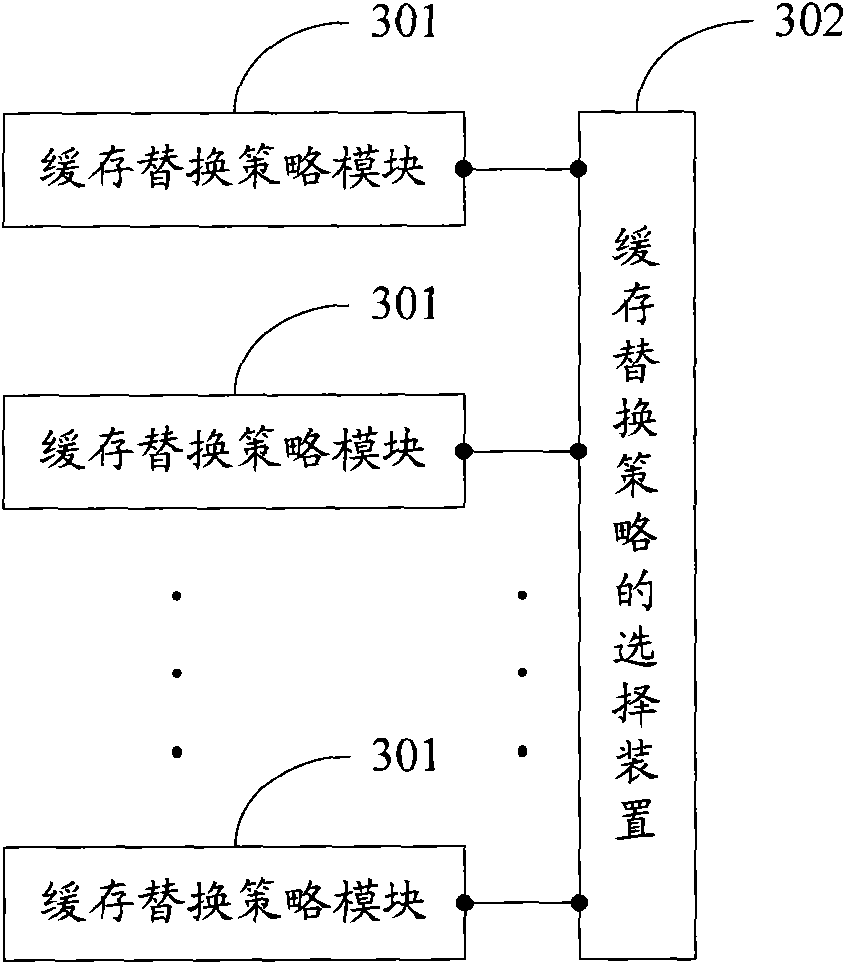 Method and device for selecting cache replacement strategy, proxy server and system