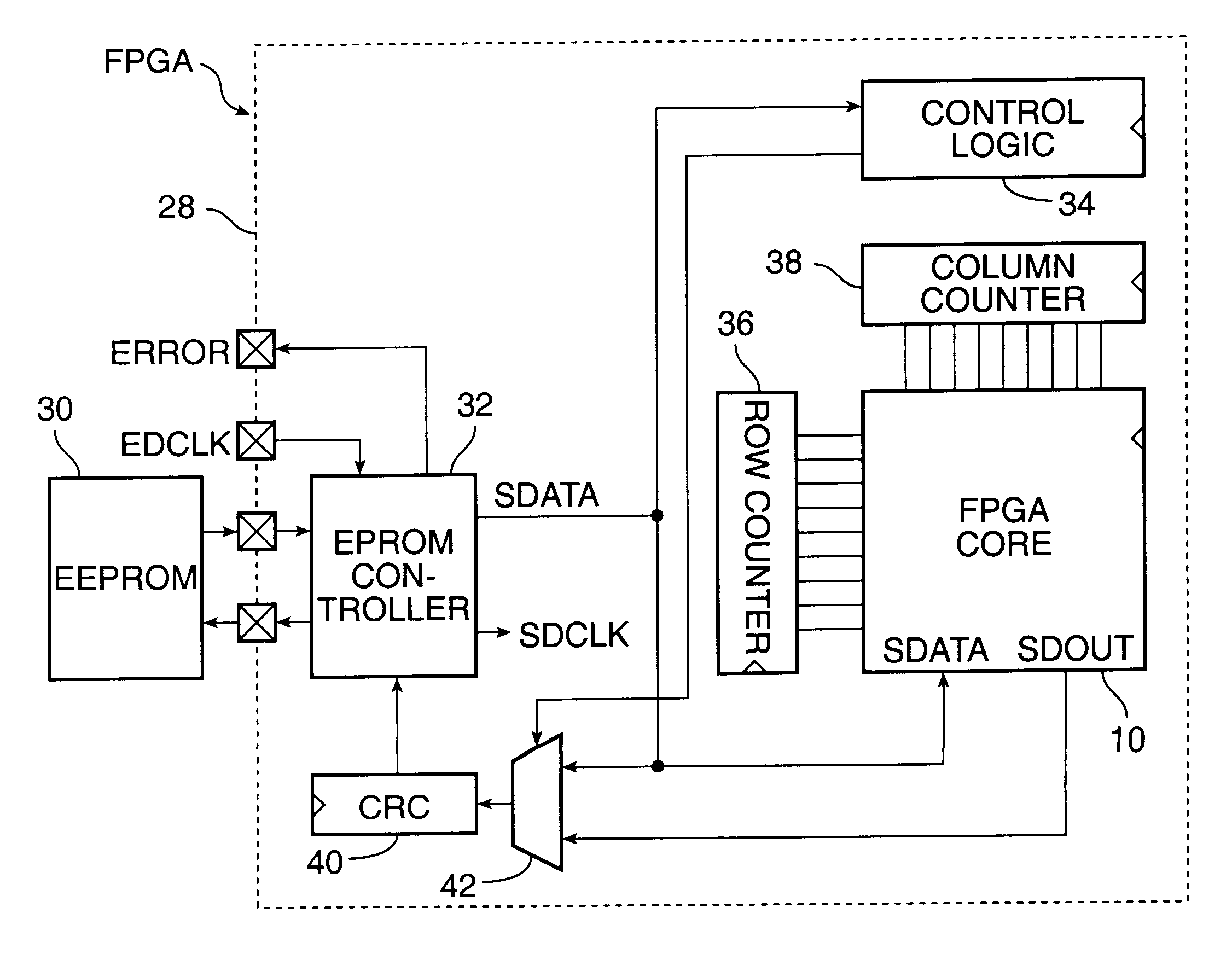 Methods for errors checking the configuration SRAM and user assignable SRAM data in a field programmable gate array