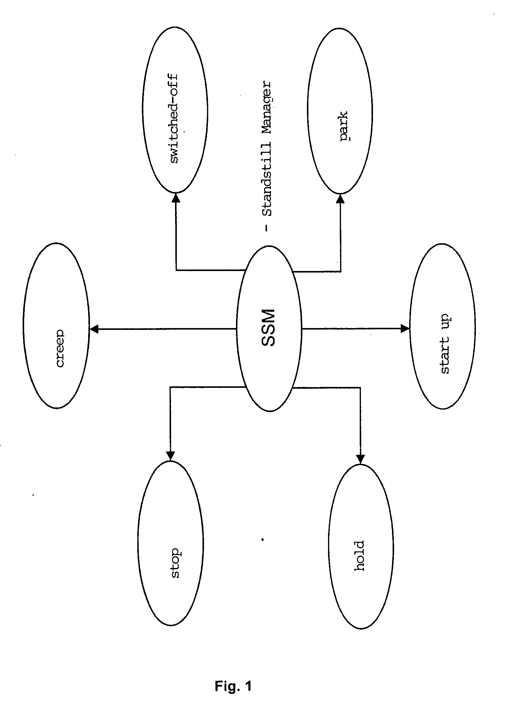 System for Vehicle Driver Support for Stopping and Starting Procedures