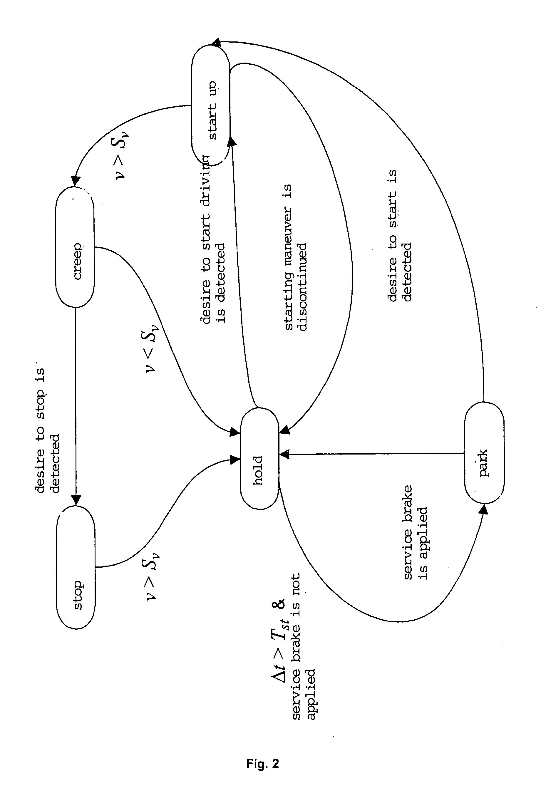 System for Vehicle Driver Support for Stopping and Starting Procedures