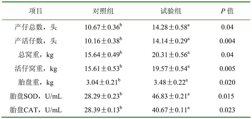 Gestation period feed additive for improving reproductive performance of sows and feed thereof