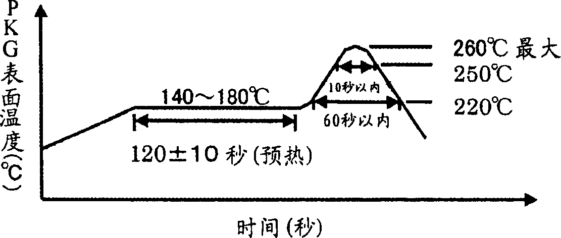 Semiconductor encapsulating epoxy resin composition and semiconductor device