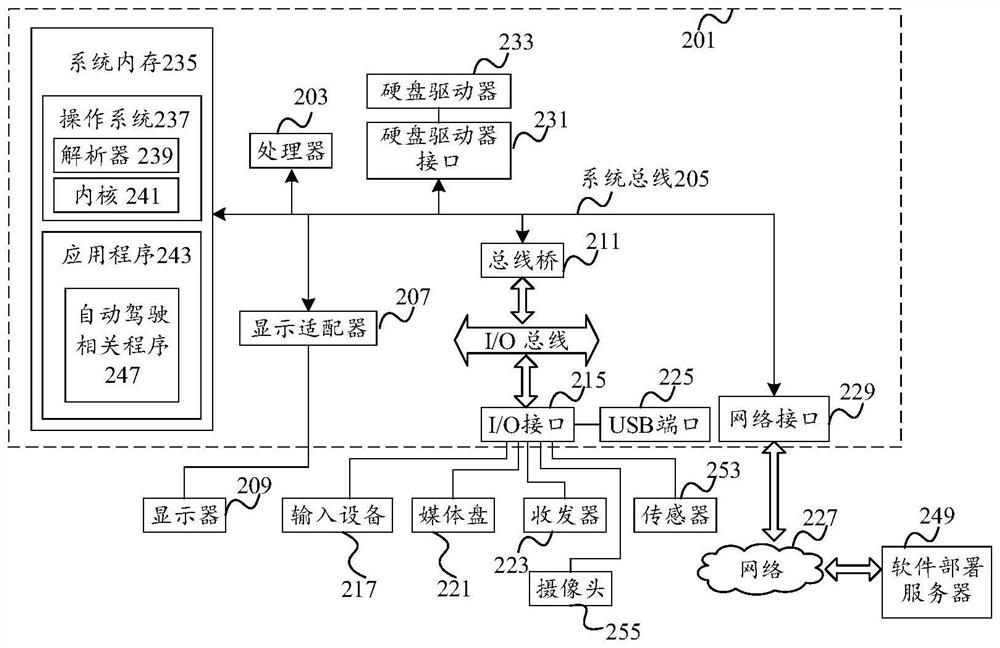 Vehicle communication method and communication device