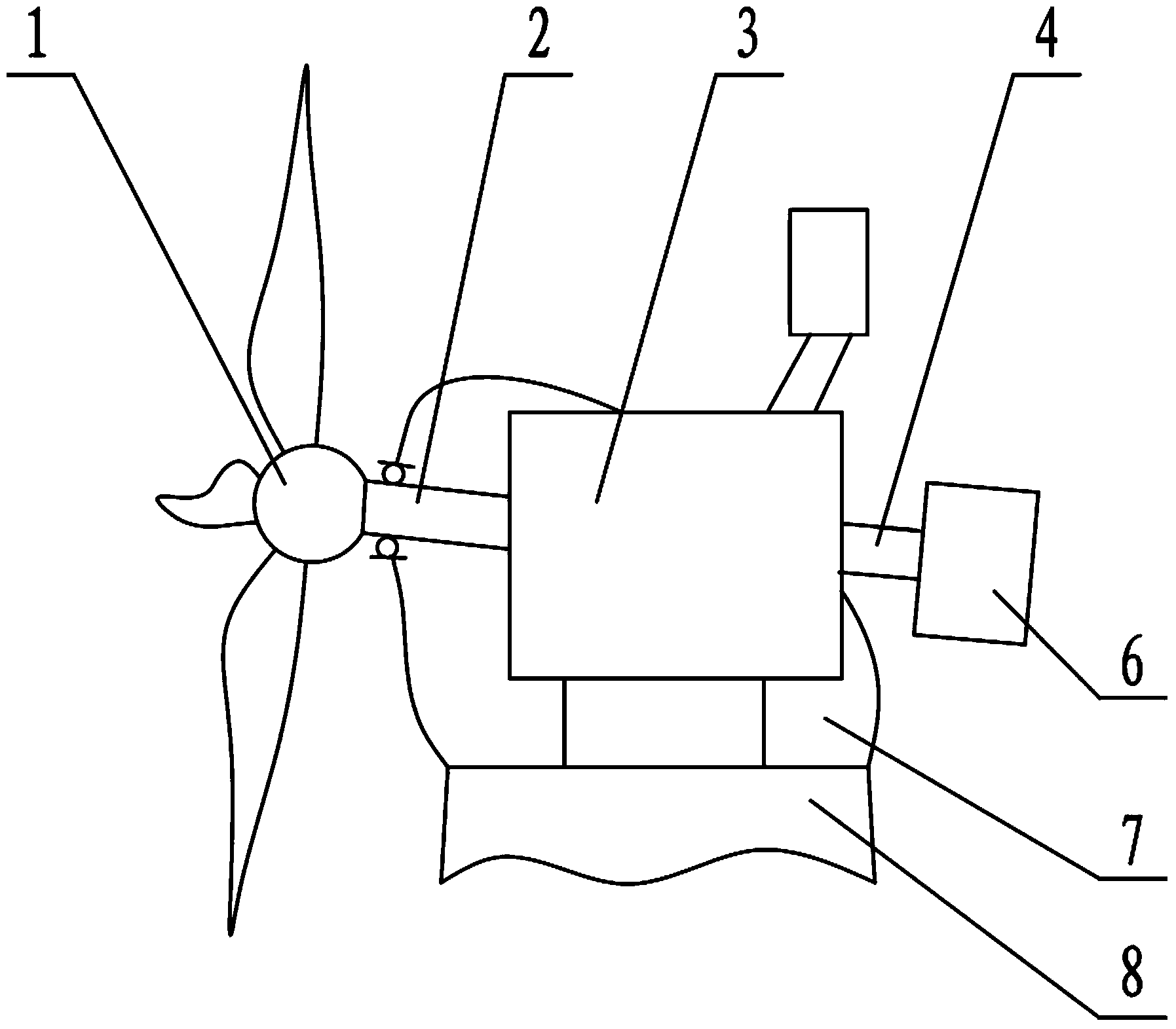 Wind generating set