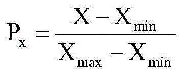 Potential commercial district optimal selection method in oil gas exploration