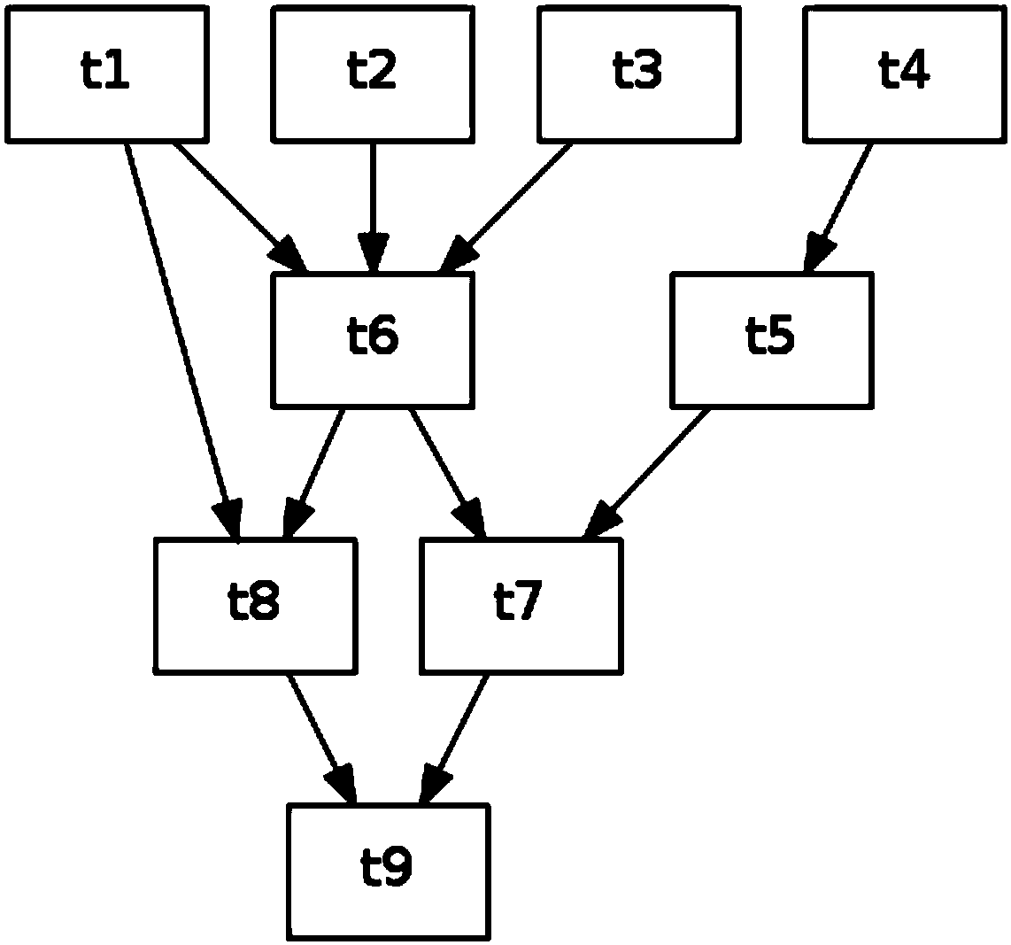 An information processing system based on semantic consistency