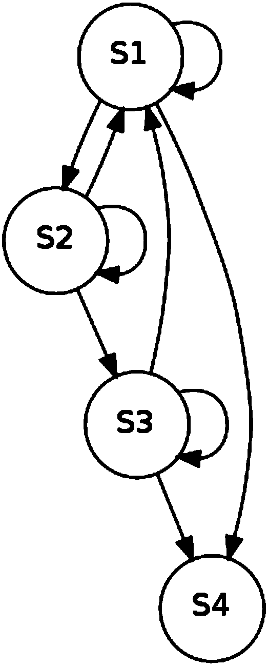 An information processing system based on semantic consistency