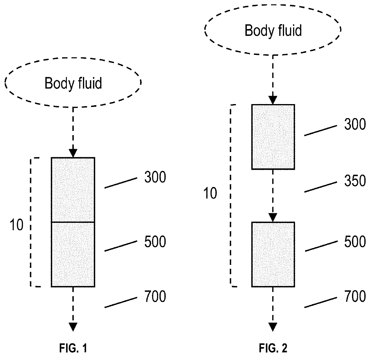 Pressurized filtration system and device for rapid extraction and recycling of medication from body fluid