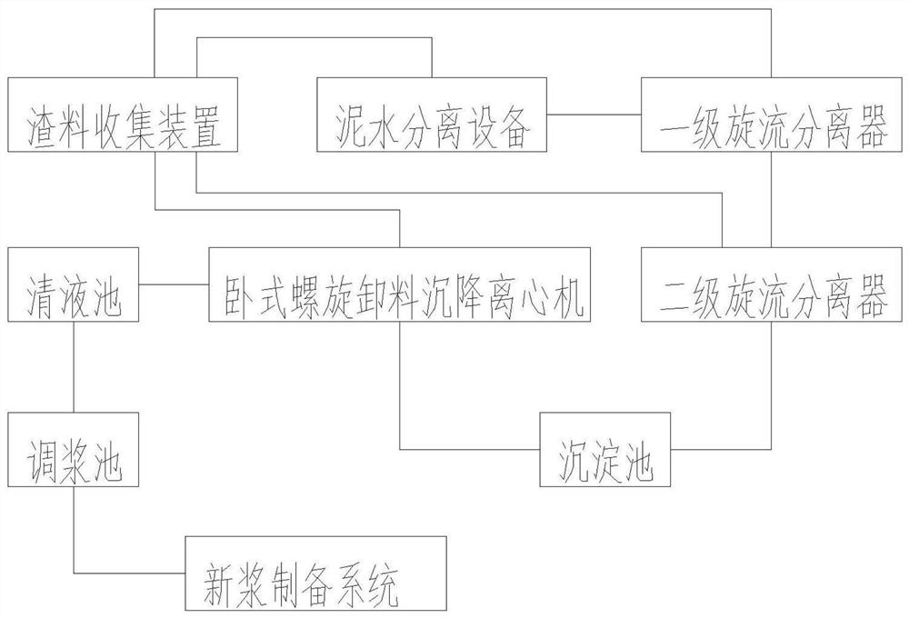 Waste slurry circulating method and system for shield in weathered argillaceous siltstone stratum tunneling