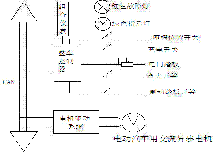 False-start-prevention control policy for electric vehicle