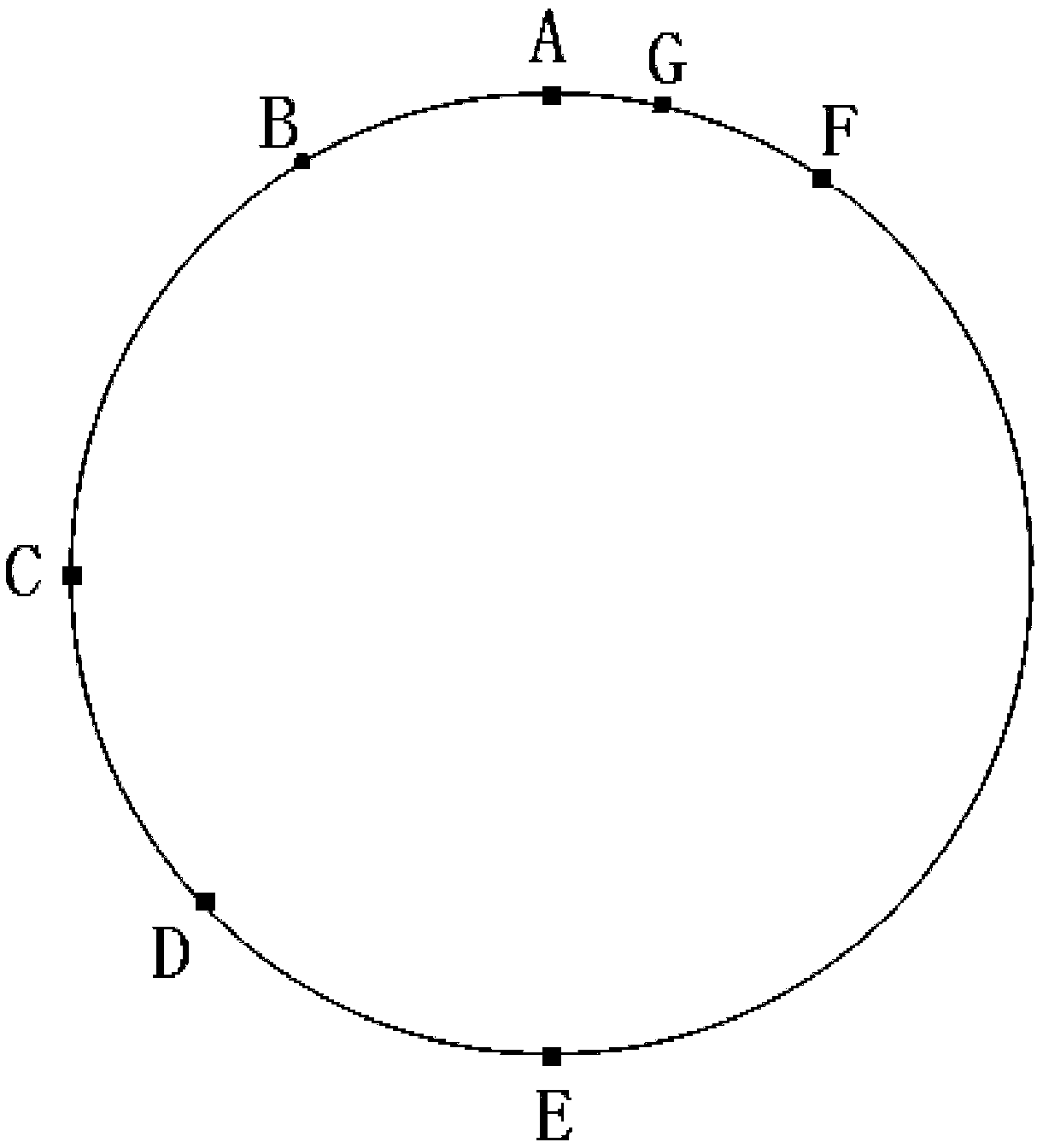 Marking method for circular tube printing object overprinting starting point