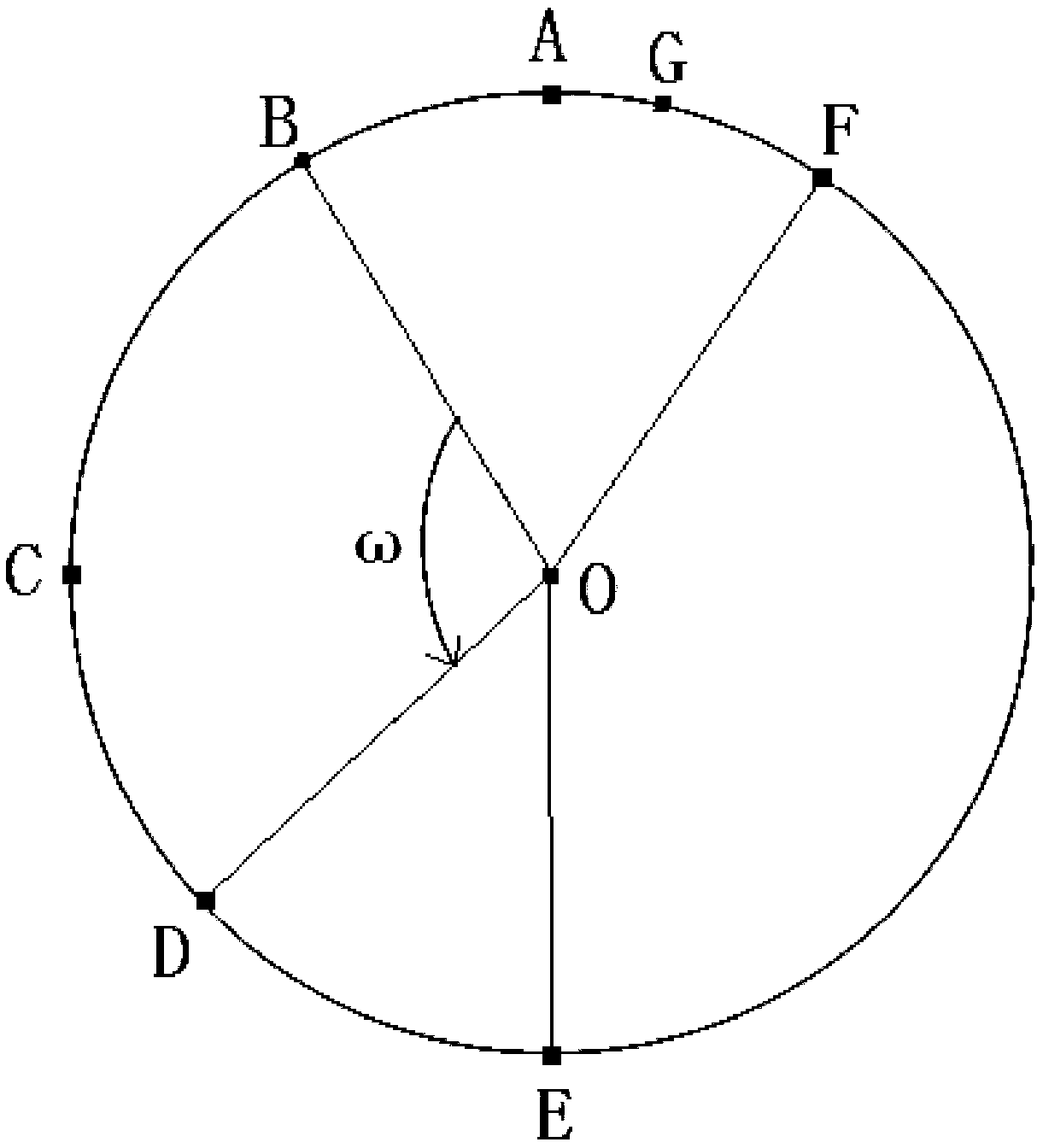 Marking method for circular tube printing object overprinting starting point