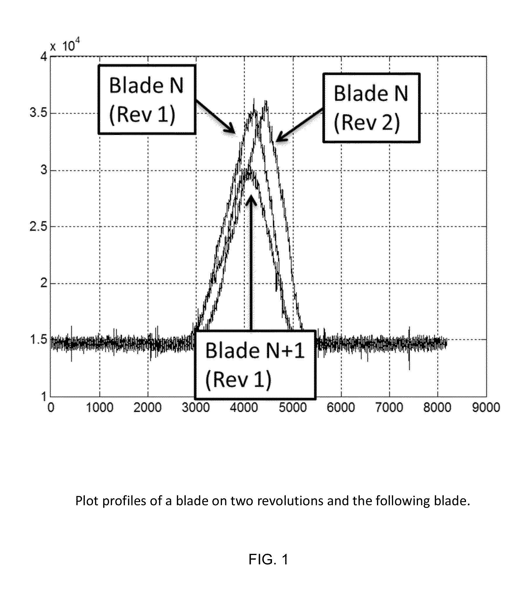 Method for Detecting Foreign Object Damage in Turbomachinery