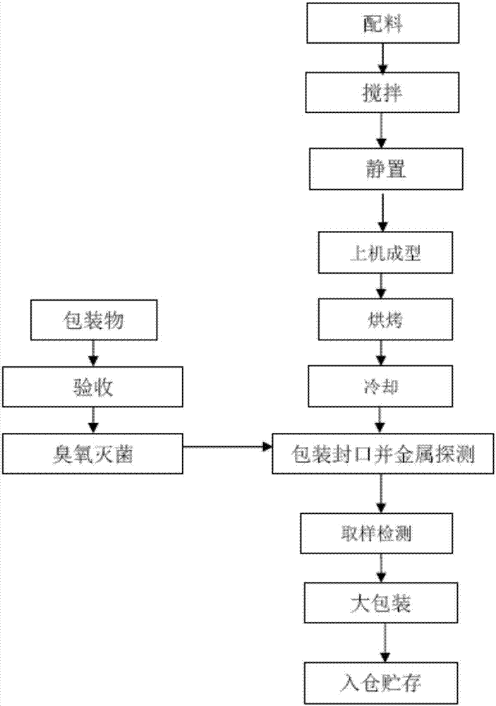 Elastic cake and preparation method thereof