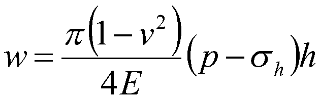 Evaluation method of volume fracturing stimulation effect