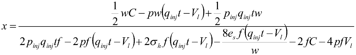 Evaluation method of volume fracturing stimulation effect