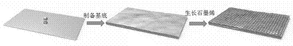 Method for growing single-layer graphene thin film by virtue of low-temperature chemical vapor deposition