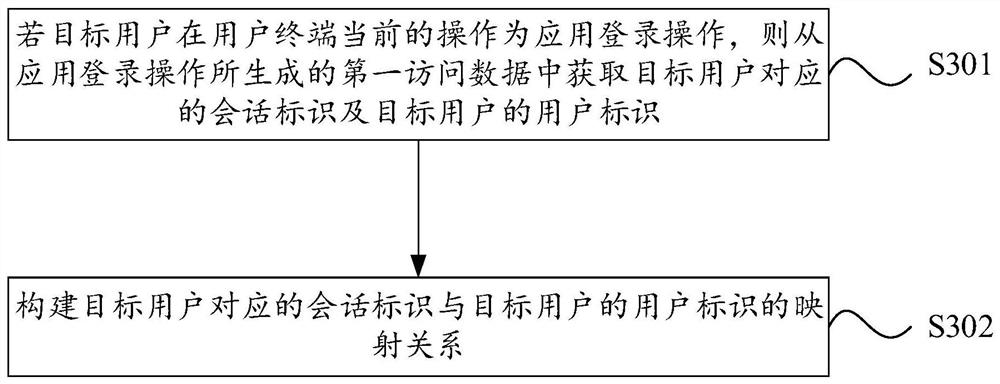 Network data access auditing method, device and equipment and storage medium