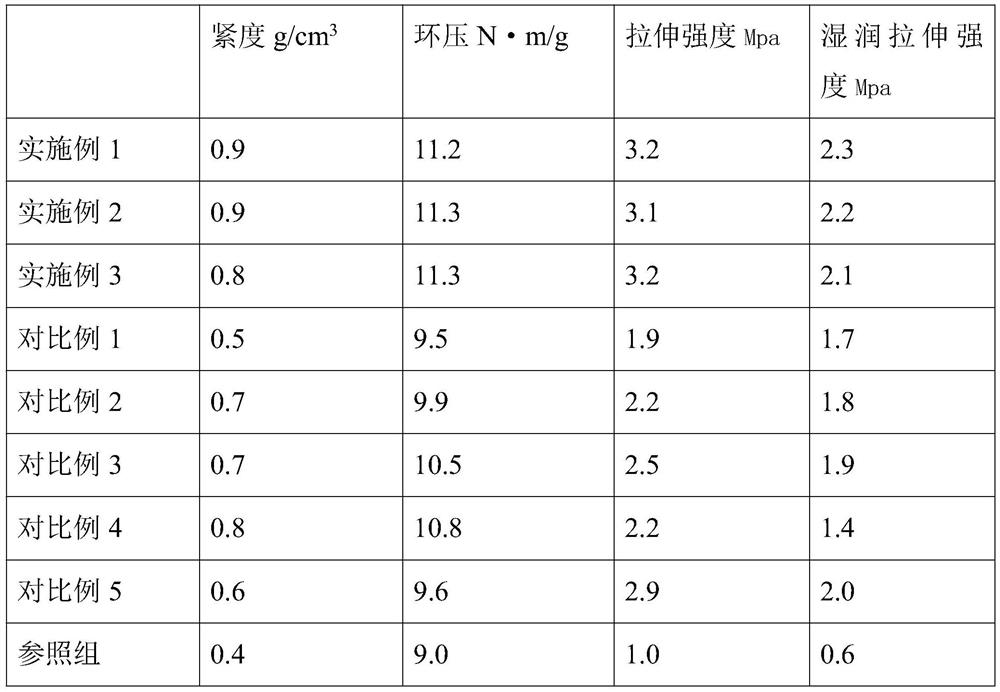 A kind of preparation method of corrugated paper and corrugated board