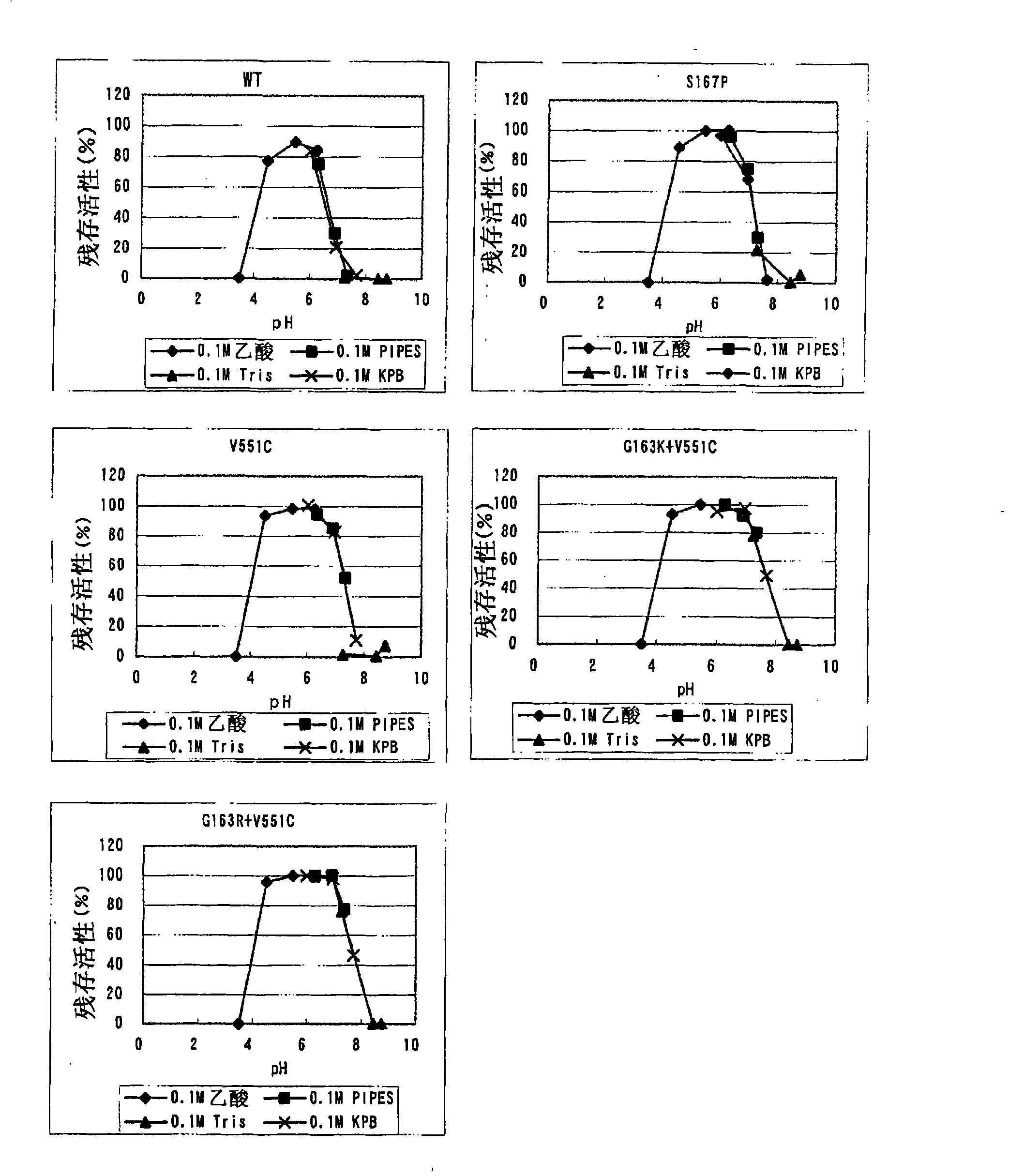 Modified flavine-adenine-dinucleotide-dependent glucose dehydrogenase