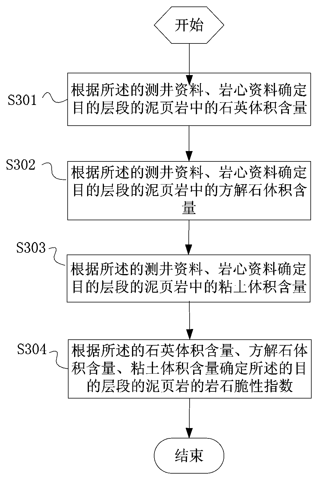 Method and device for identifying shale oil deposit effective reservoir