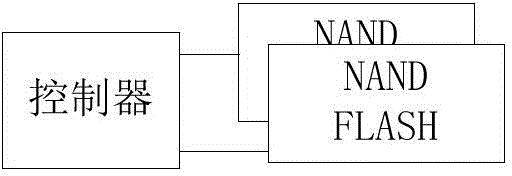 Controller module of solid state disk