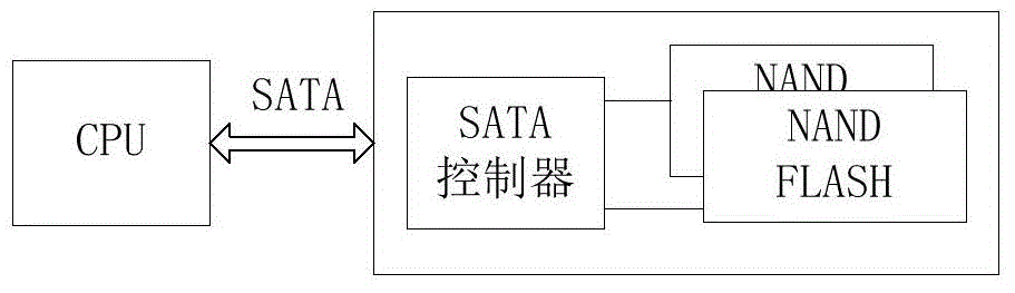 Controller module of solid state disk