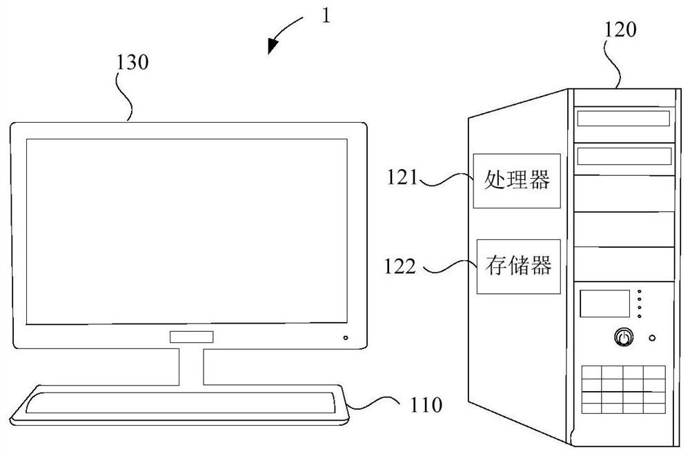 Training method, training device, recognition method and recognition system for glaucoma recognition