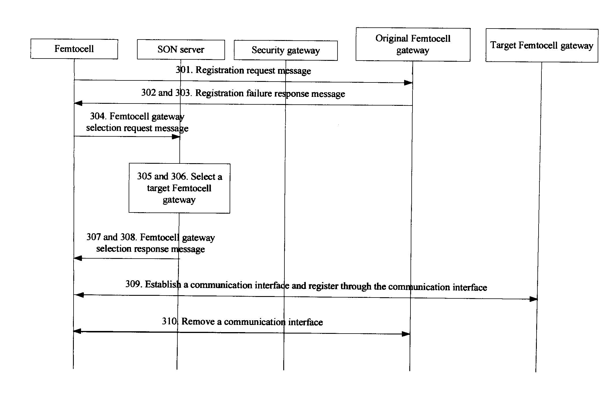 Method, device, and system for selecting femtocell gateway