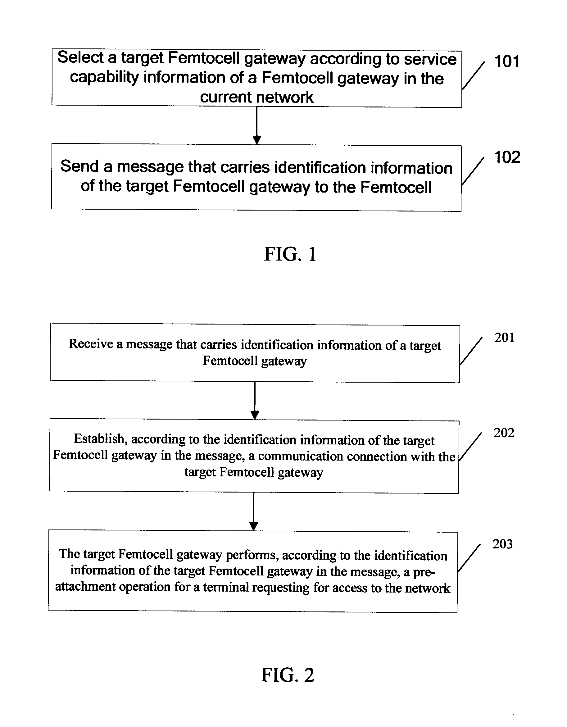 Method, device, and system for selecting femtocell gateway