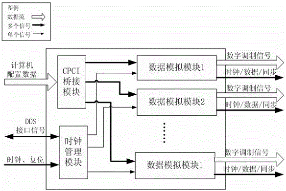 A Miniaturized Multiple Data Source Analog Circuit for Lunar Exploration Project