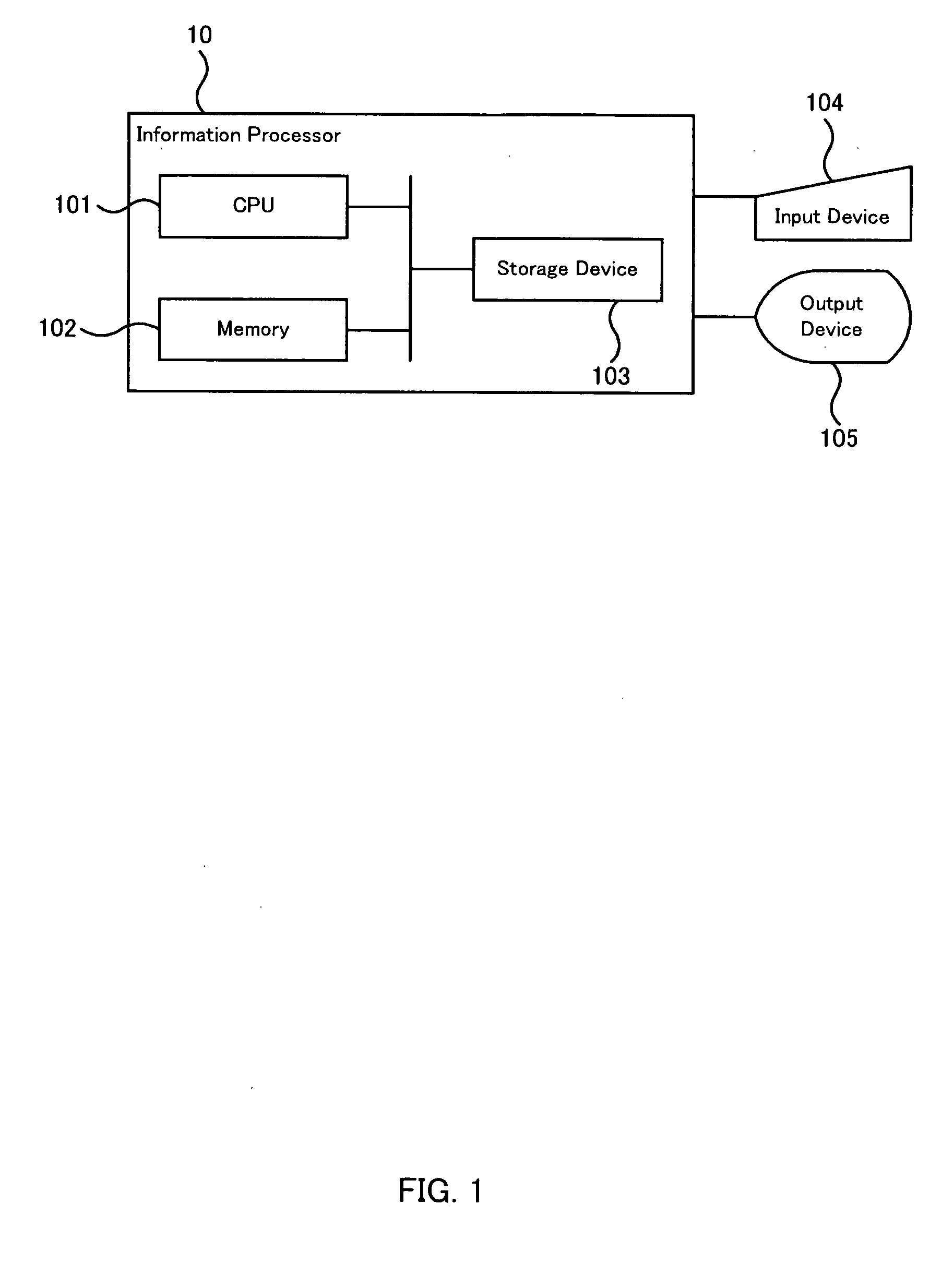 Information processor, schema definition method and program