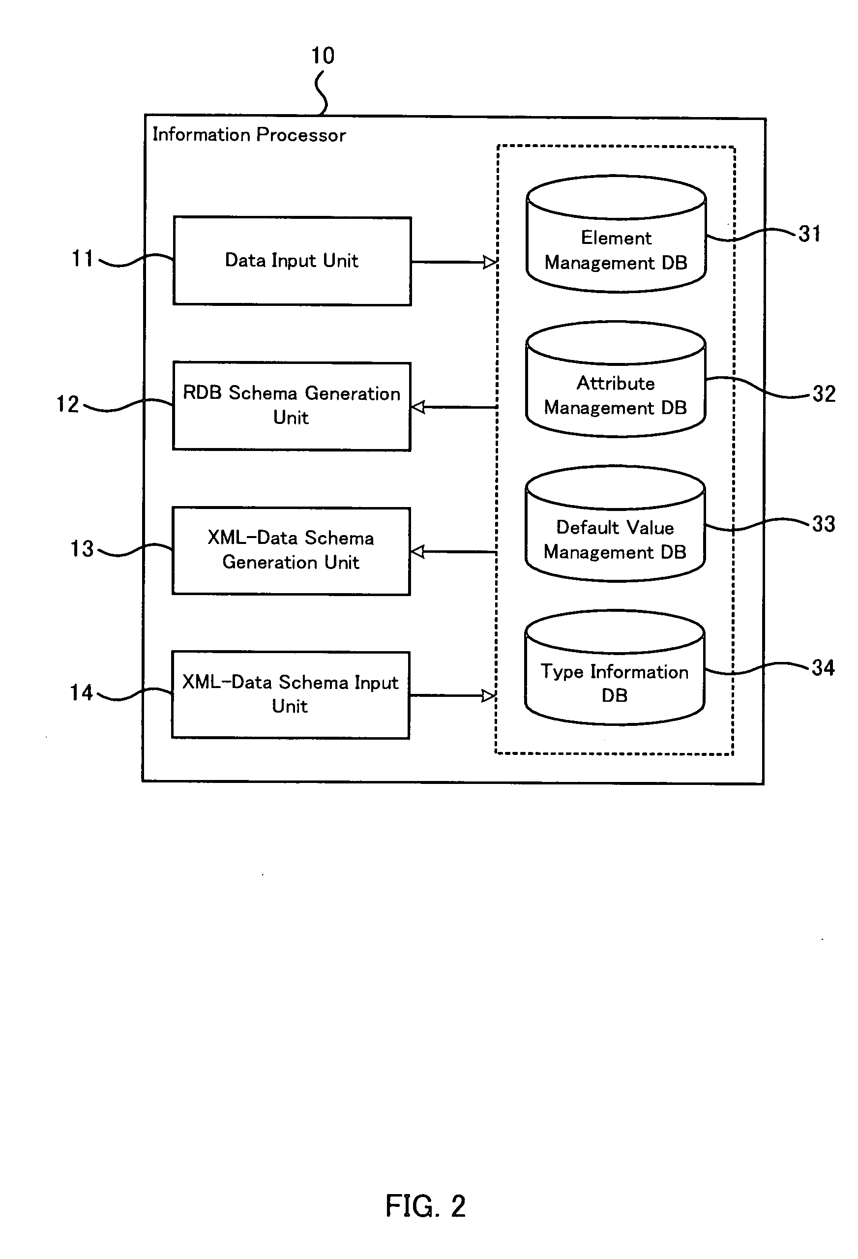 Information processor, schema definition method and program