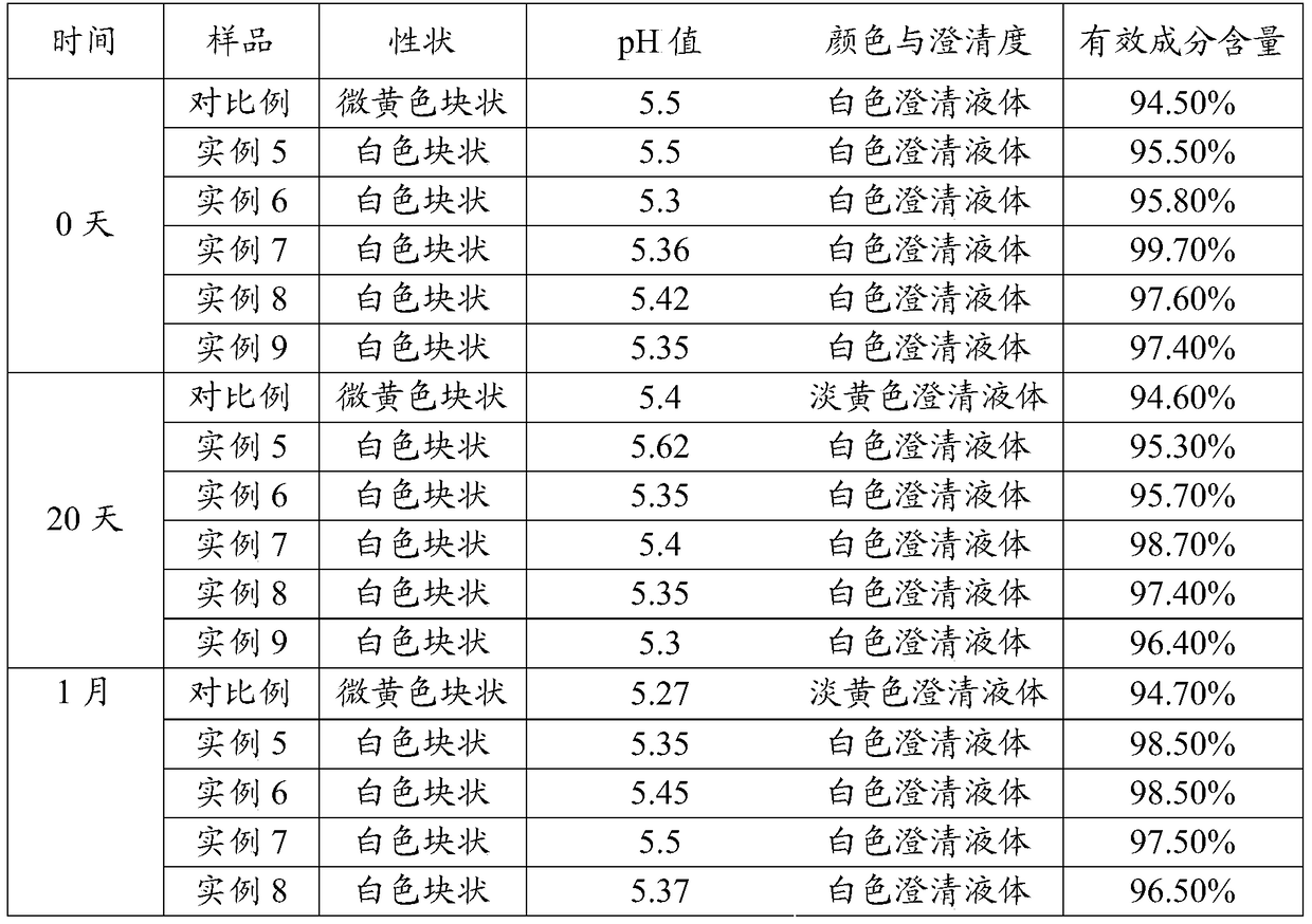 A kind of preparation method of netilmicin sulfate freeze-dried powder injection