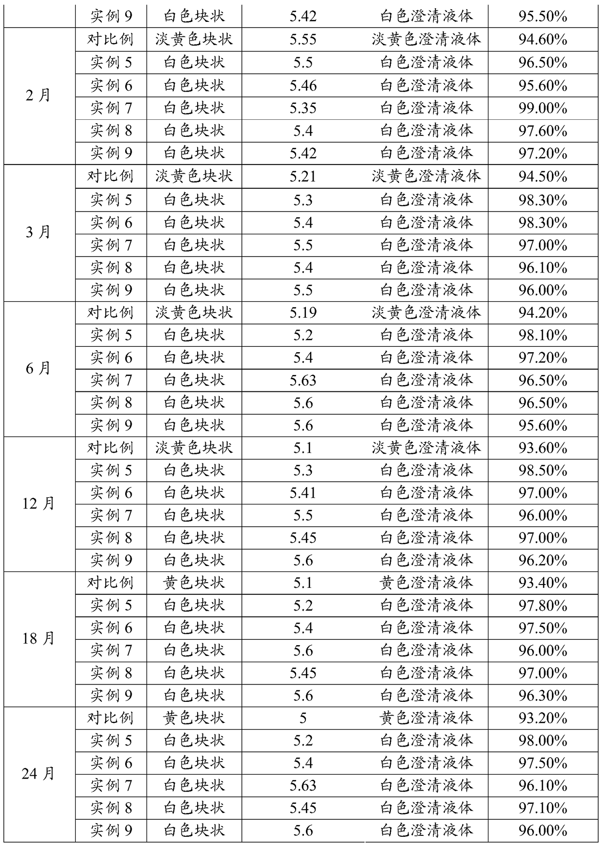 A kind of preparation method of netilmicin sulfate freeze-dried powder injection