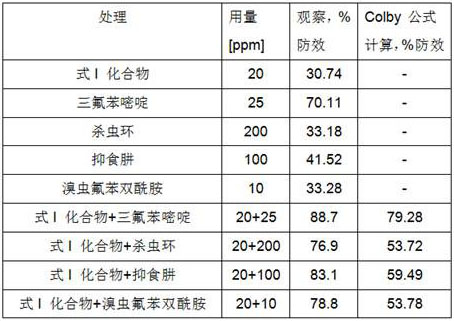 Insecticidal composition