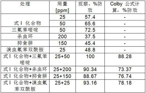 Insecticidal composition