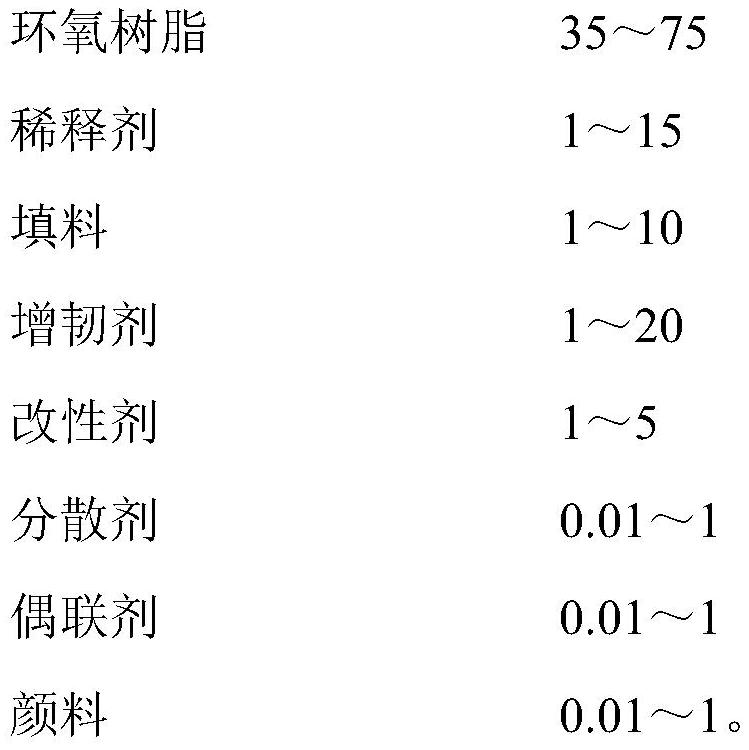 Epoxy structural adhesive and preparation method thereof