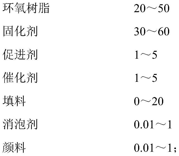 Epoxy structural adhesive and preparation method thereof