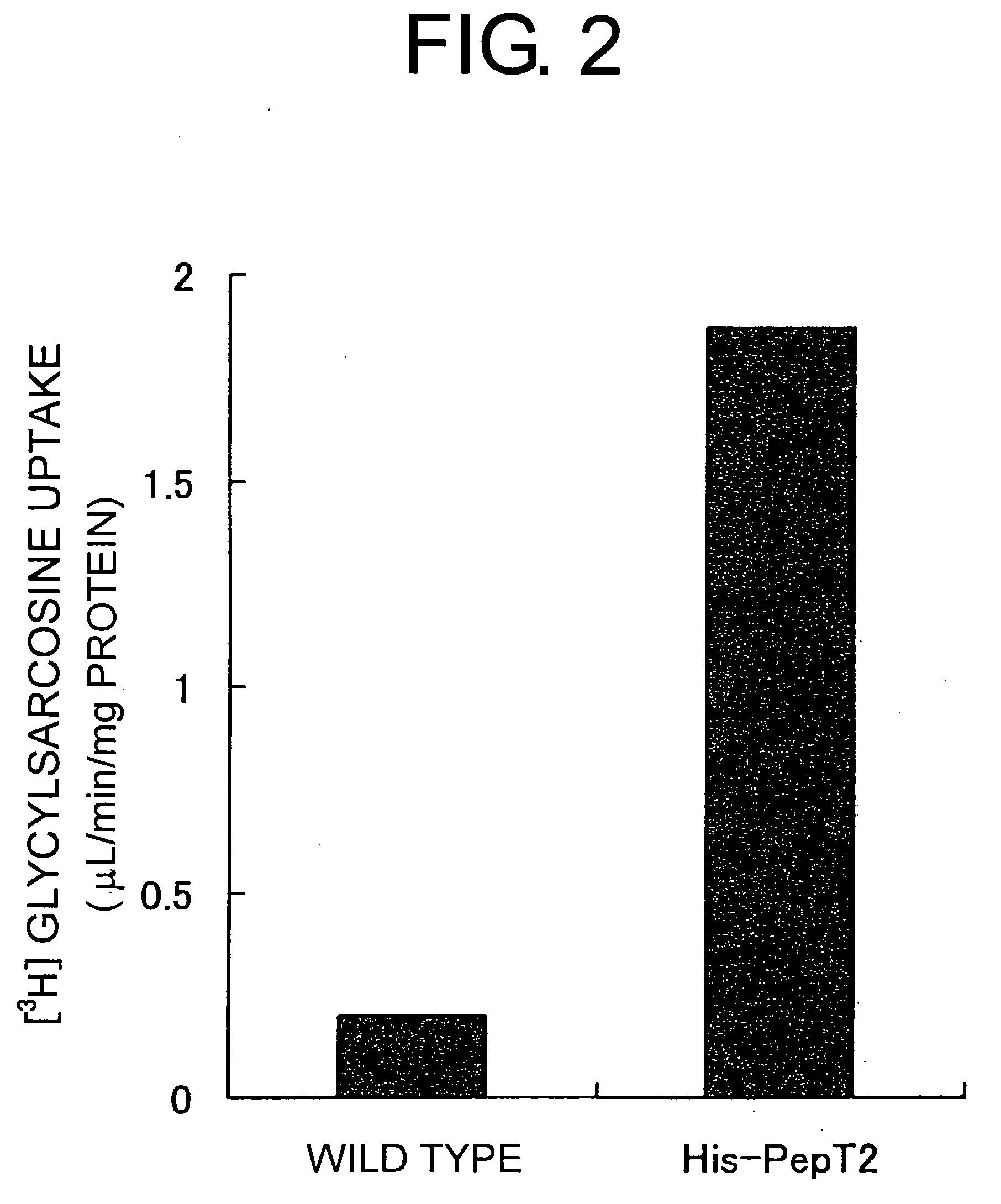 Method of screening transporter inhibitor