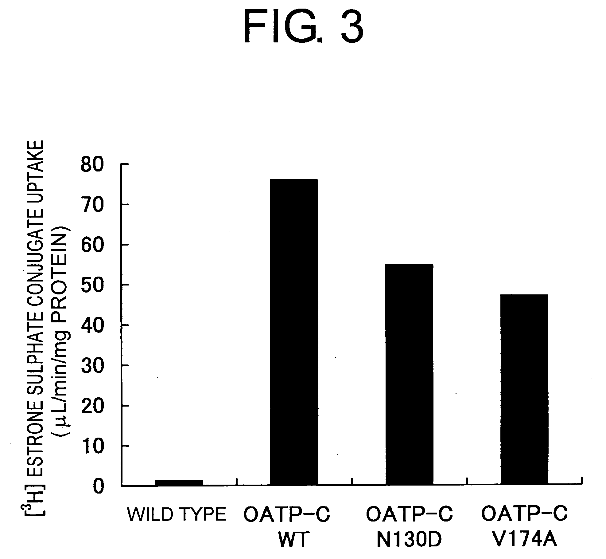 Method of screening transporter inhibitor