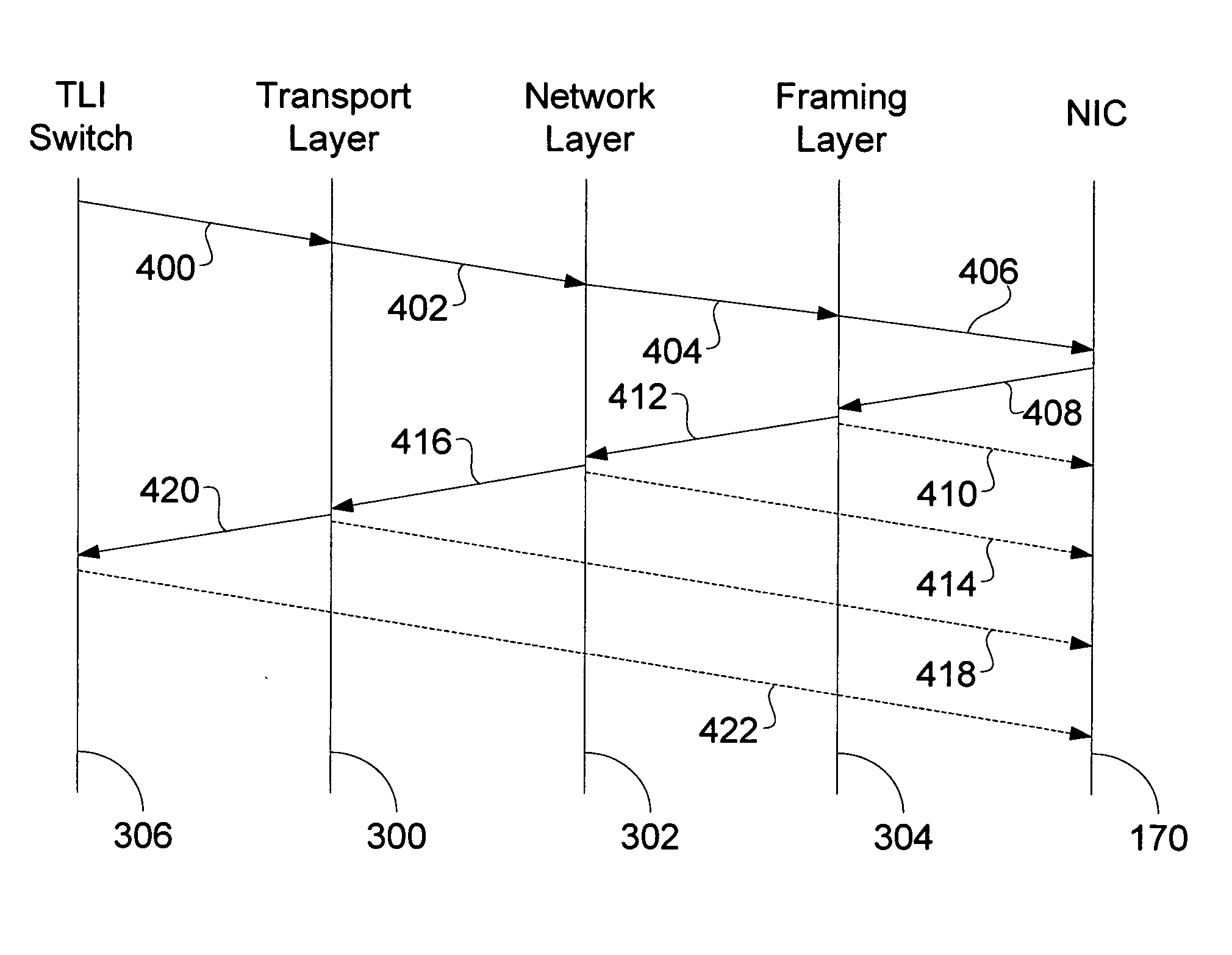 Method to offload a network stack