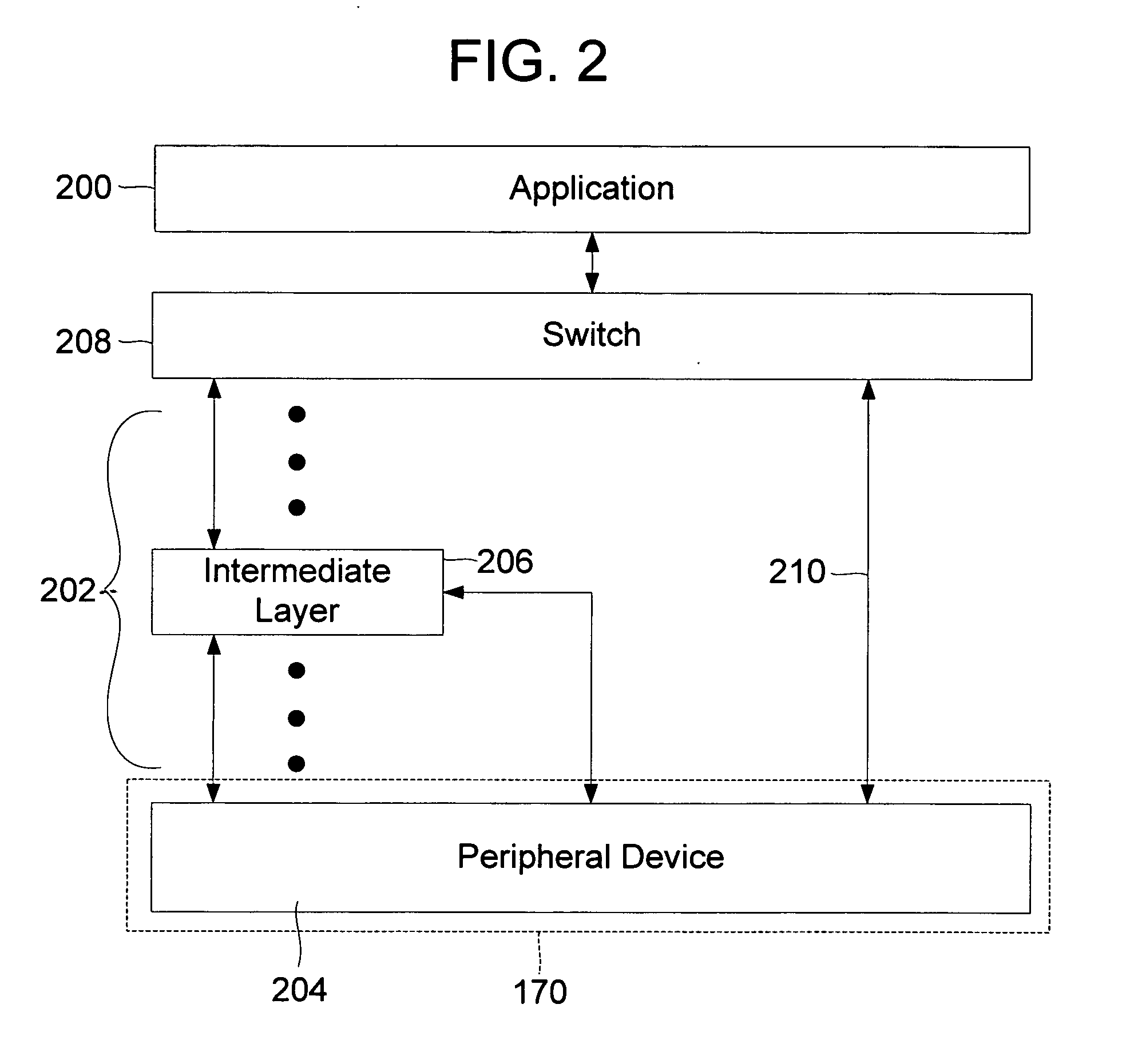 Method to offload a network stack