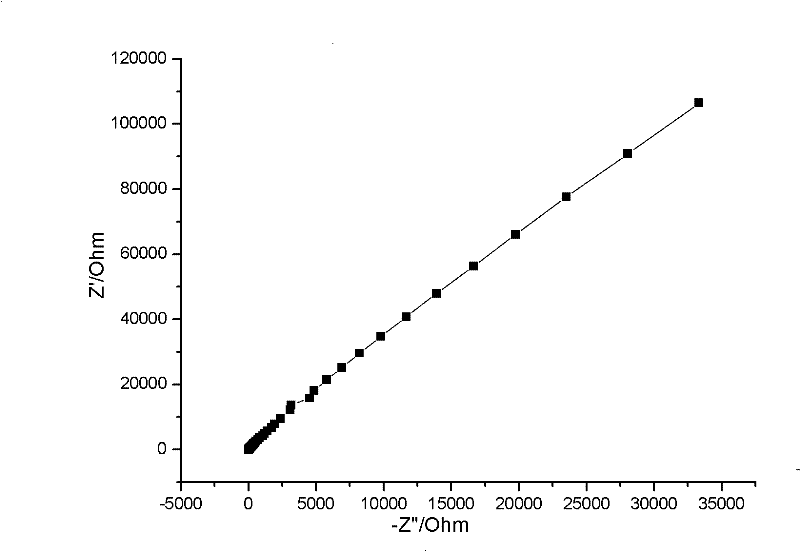 A kind of polymer solid electrolyte membrane and preparation method thereof