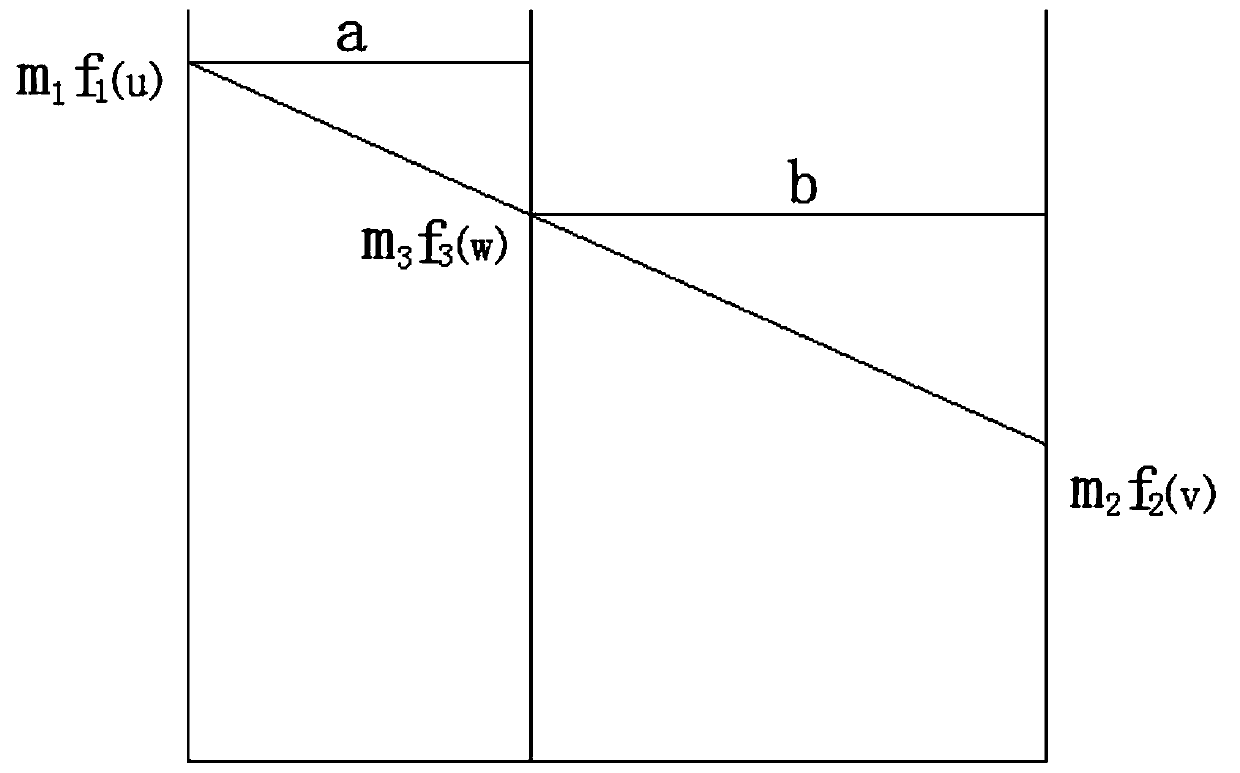 Column diagram generation method for tactical calculation in electronic warfare