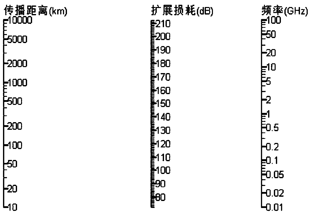 Column diagram generation method for tactical calculation in electronic warfare