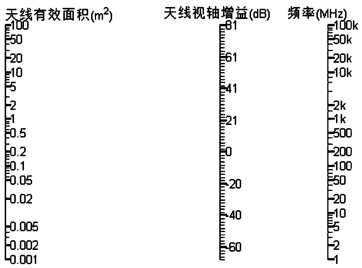 Column diagram generation method for tactical calculation in electronic warfare