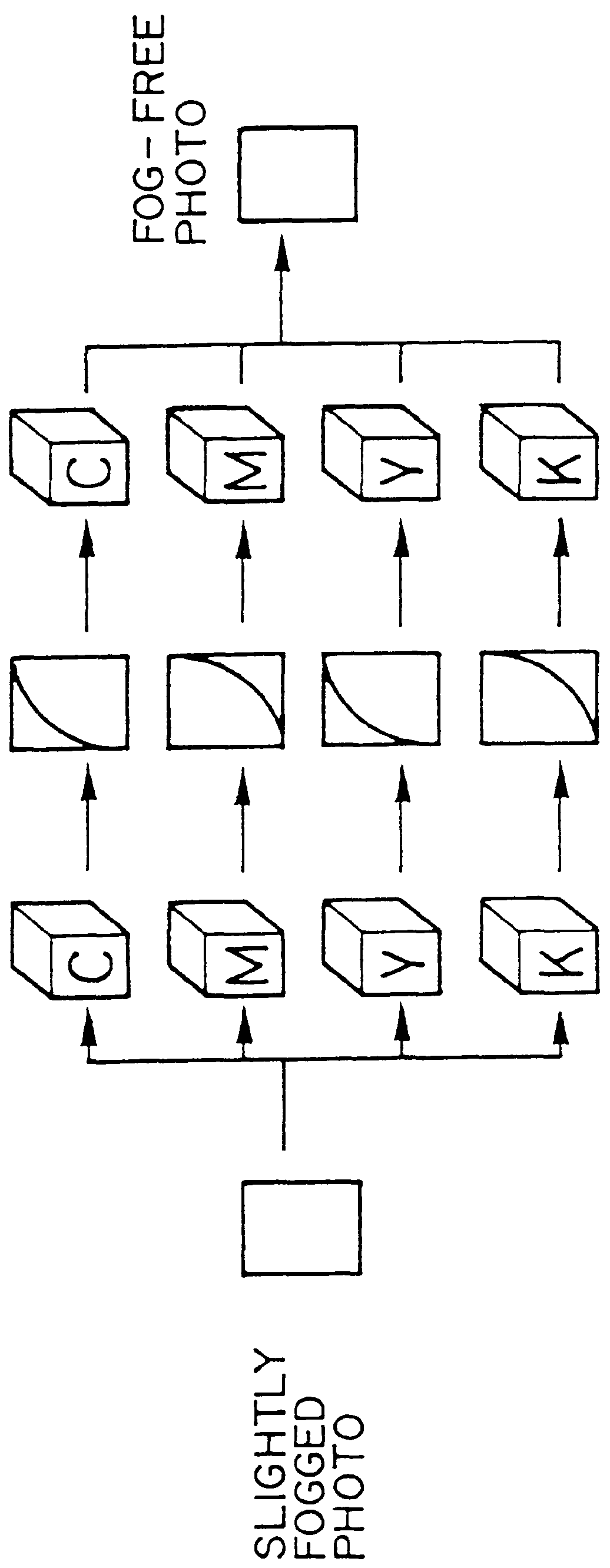 Image processing apparatus for correcting color space coordinates and method