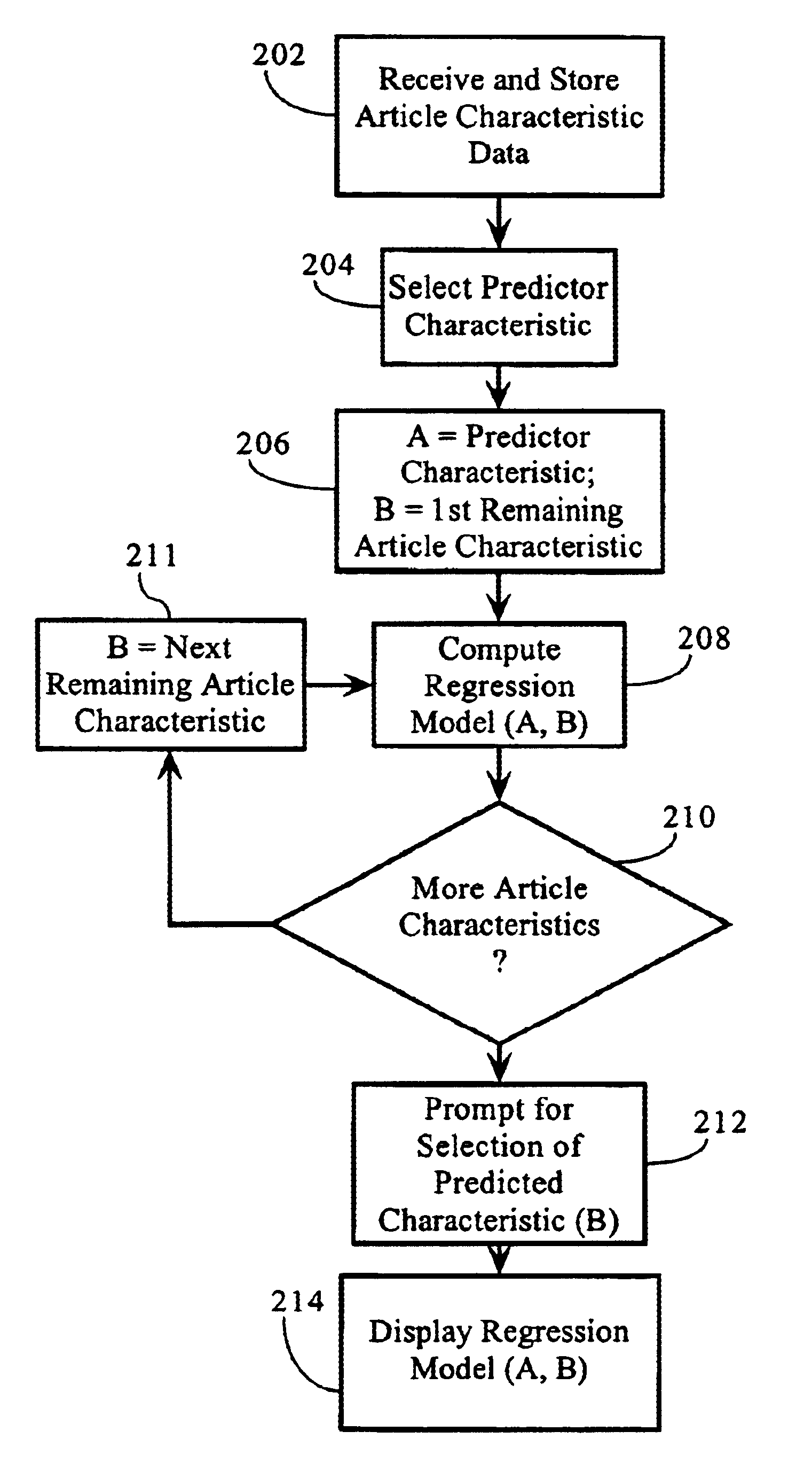 Manufacturing design and process analysis system