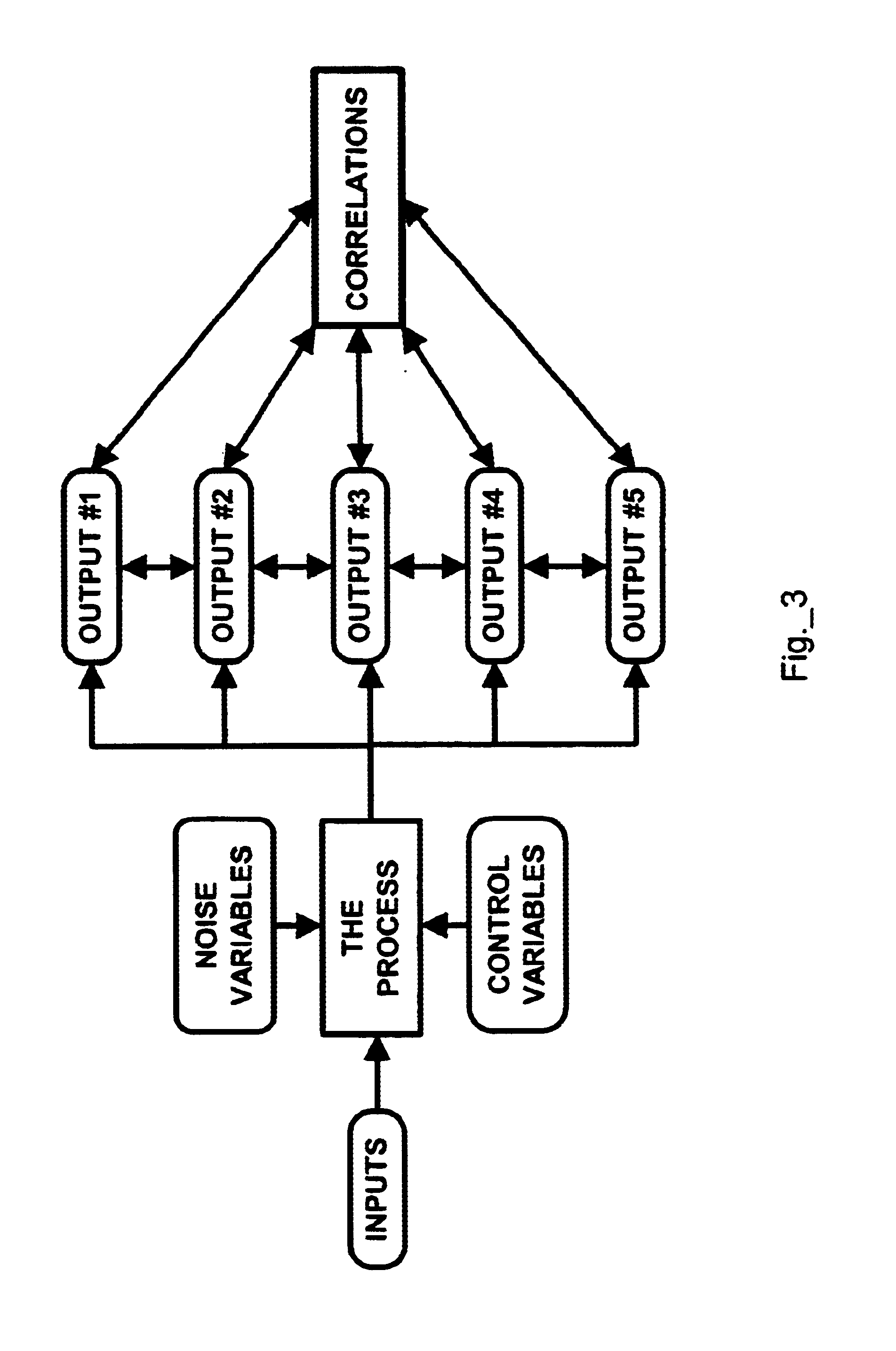 Manufacturing design and process analysis system